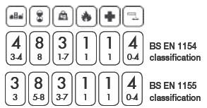 BS Classifications  | Door closer sizes and Classifications | More Handles hot to guide