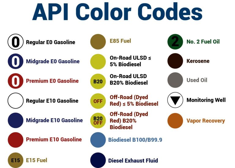 API Color Codes