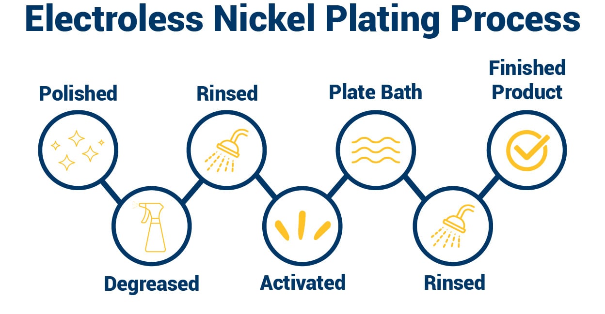 electroless-nickel-plating-infographic