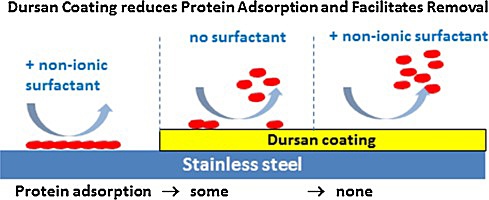 Protein_adsorption_image.jpg