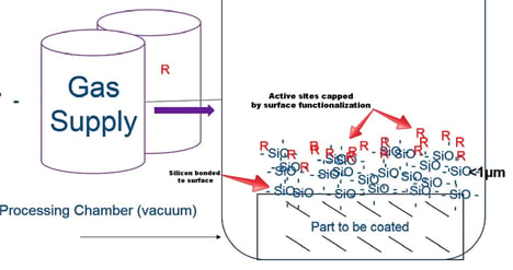 Why Do CVD Coatings Have a Thickness Range