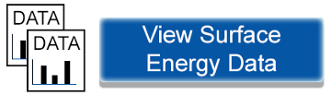 View surface energy data