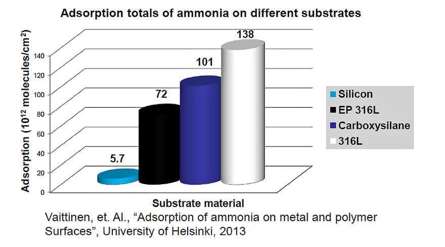 Ammonia_graph10_16_13.jpg