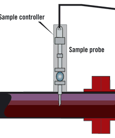 Welker_sample_probe_2.gif