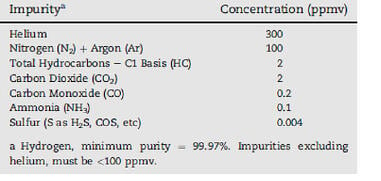 SAEhydrogenpurity