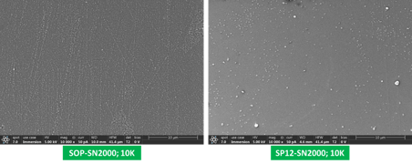 SilcoNert vs SP12 figure 4