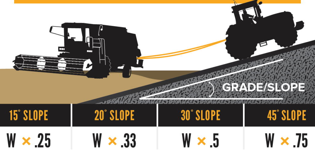 chart for calculating gradient resistance when extracting a stuck vehicle