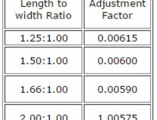 Basic Gold Needle Scratch Test