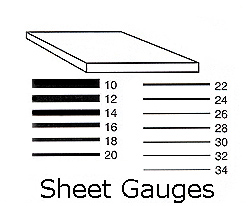 Sheet Wire Size Chart